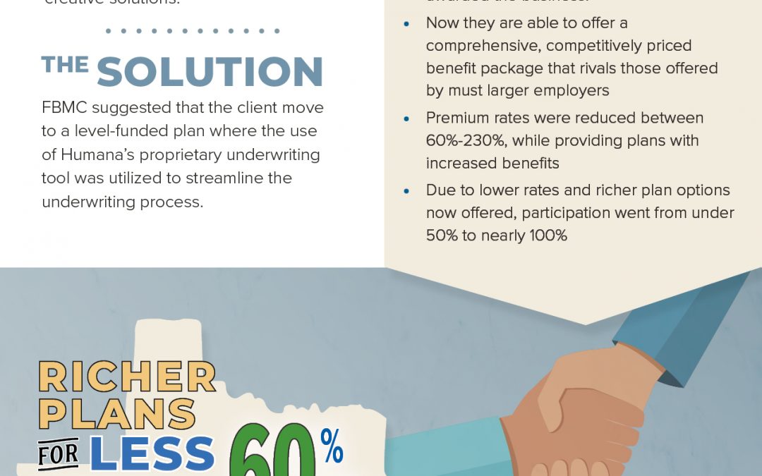SAVE MONEY WITH CREATIVE BENEFITS SOLUTIONS