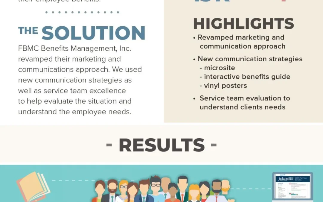 Florida Hospital Increases Engagement & Benefit Education